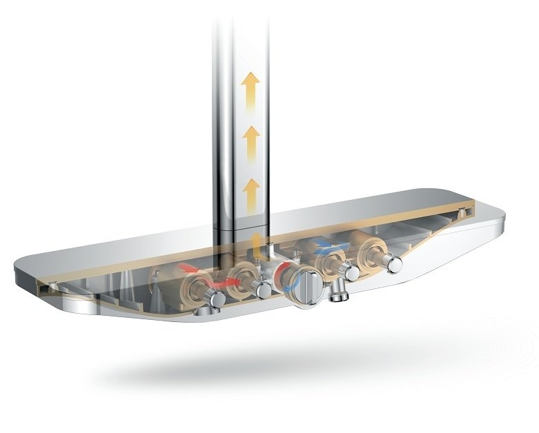 Термостатна душ система - ICL 6209W (1)